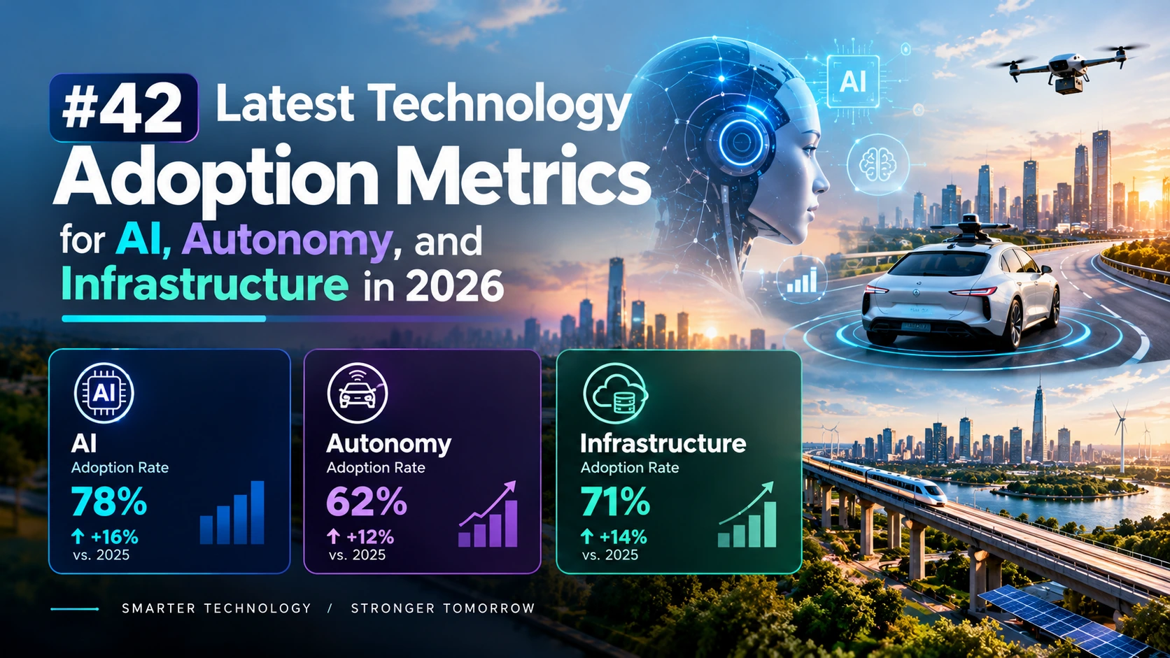 latest technology adoption metrics for 2026